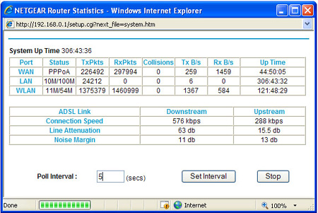 Router connection statistics